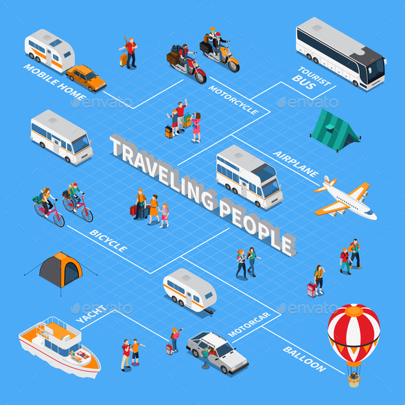 Traveling People Isometric Flowchart