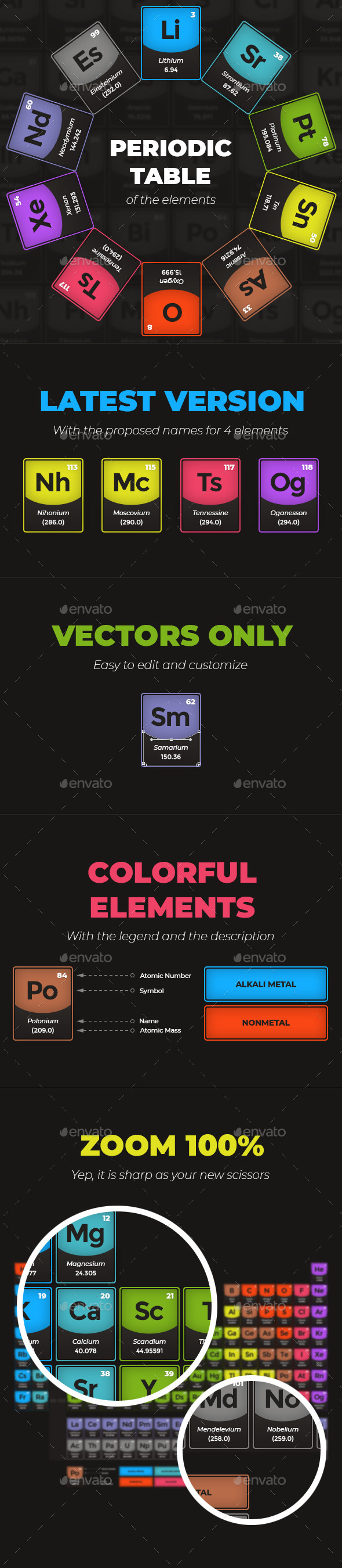 Periodic Table of the Elements 2018 - Web Elements