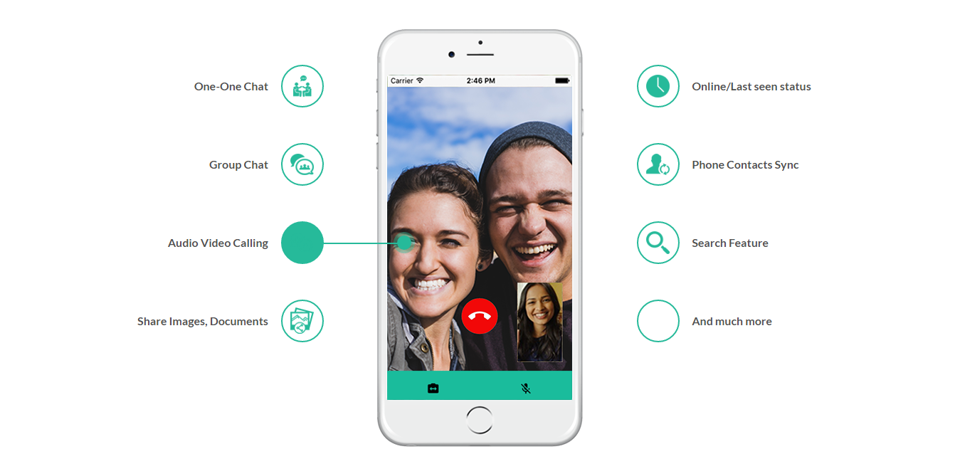 Audio & Video Calling
