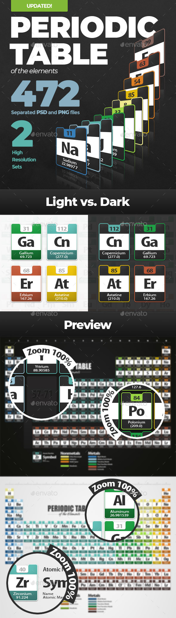 Periodic Table of the Elements - Miscellaneous Graphics