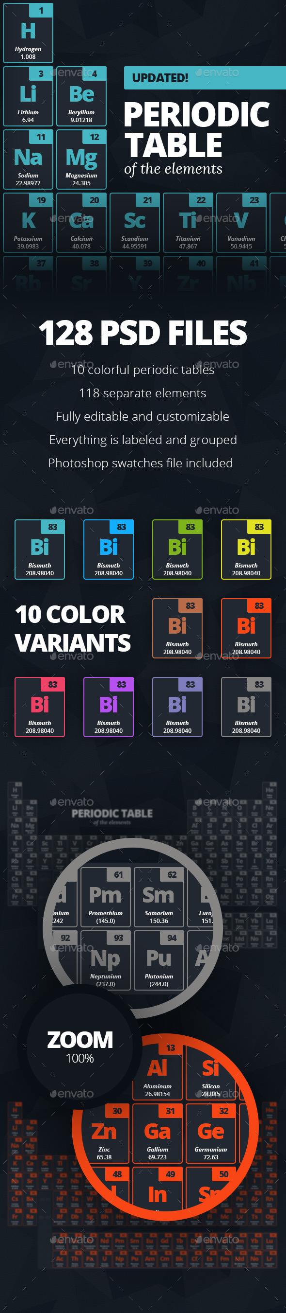 Periodic Table of the Elements - Education Backgrounds