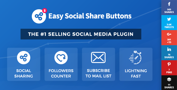 Easy Social Share Buttons for WordPress - CodeCanyon Item for Sale