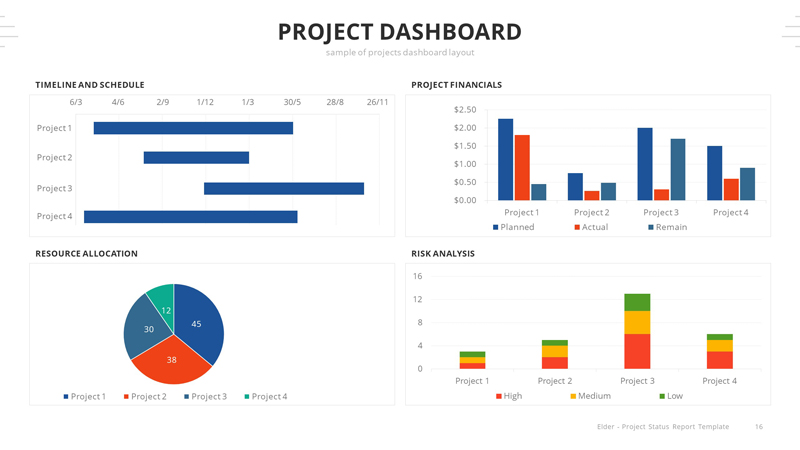 Elder – A Project Status Report Keynote Template by aumlette | GraphicRiver