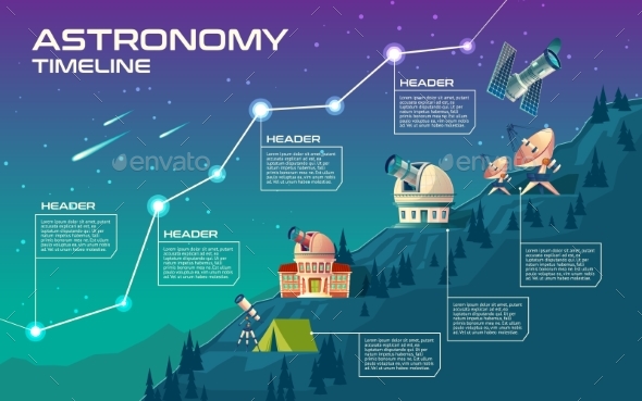 Vector Astronomy Timeline - Communications Technology
