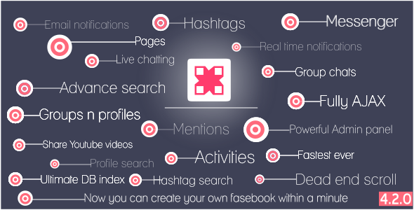 Breeze - Giant Social Network Platform - CodeCanyon Item for Sale