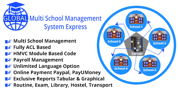 Global - Multi School Management System Express - CodeCanyon Item for Sale