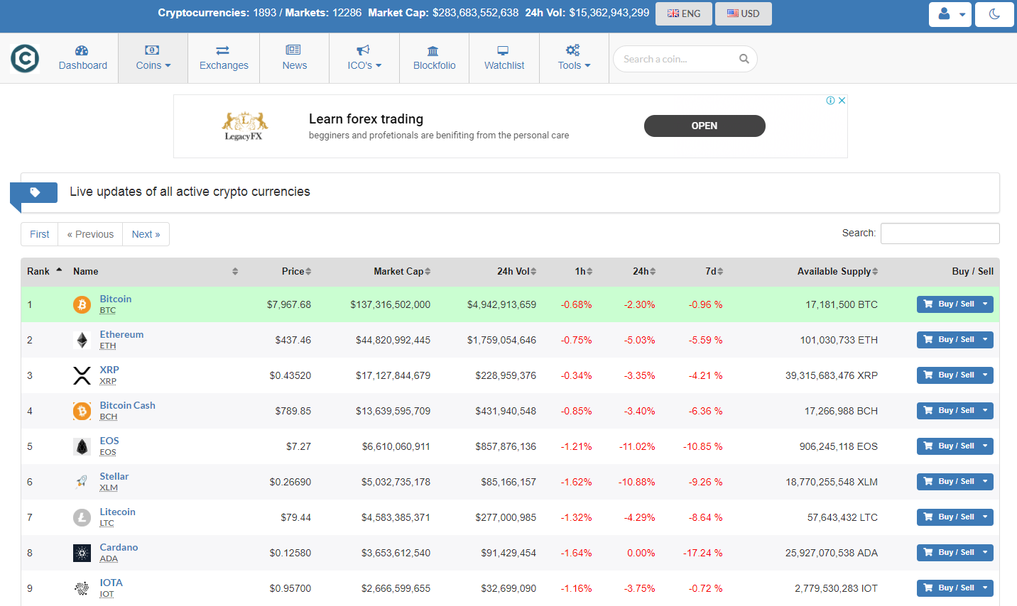 Crypto Wahrung Tracker - Echtzeitpreise Charts News Icos and More