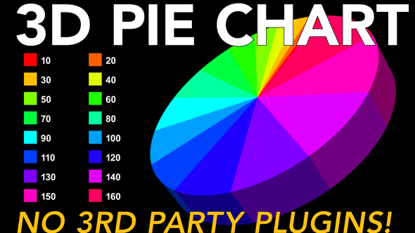 3D Pie Chart - no plugins needed!