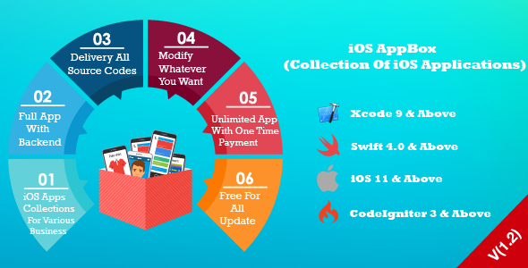 AppBox iOS (City Directory, Mobile Commerce, Restaurant, News, Hotels, Real Estate, Market) - CodeCanyon Item for Sale