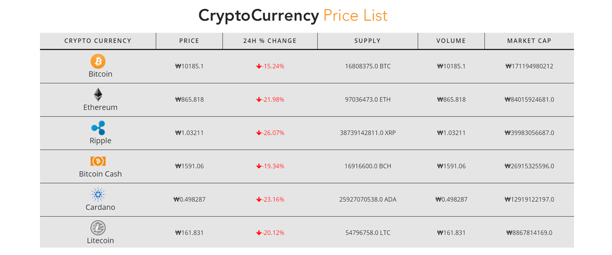 Cryptocurrency List Price Chart
