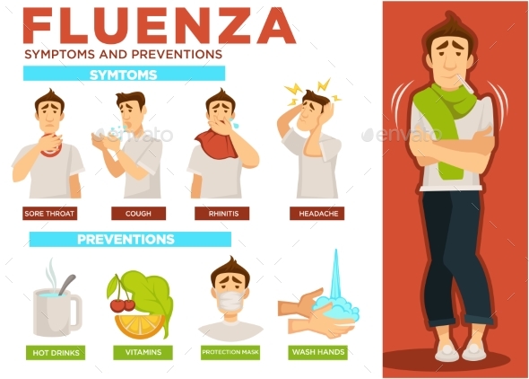 Fluenza Symptoms and Preventions Poster with Text - Health/Medicine Conceptual