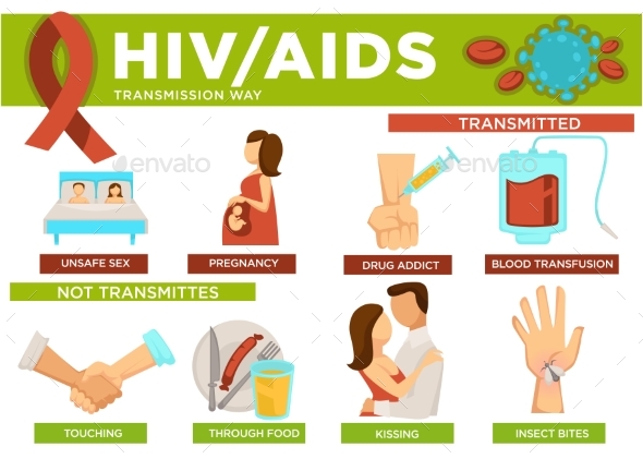 Hiv and Aids Transmission Ways Poster with Info - Health/Medicine Conceptual