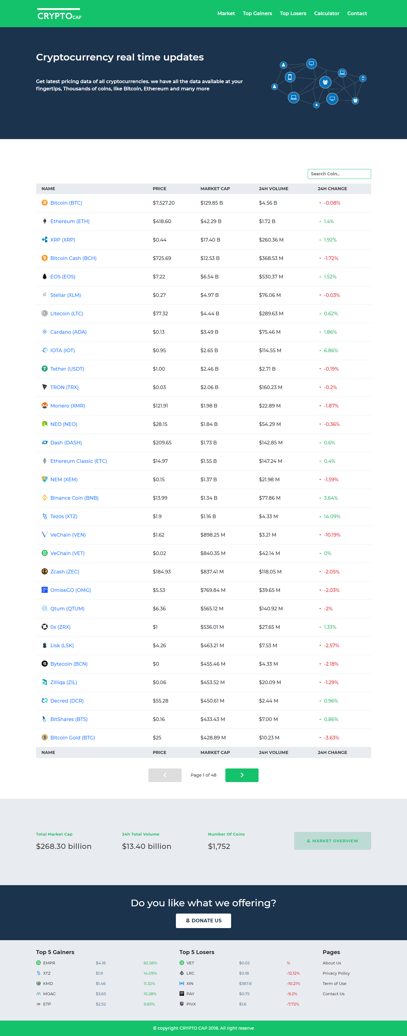 Cryptocurrencies Live Prices Live Updates Of All Active ...