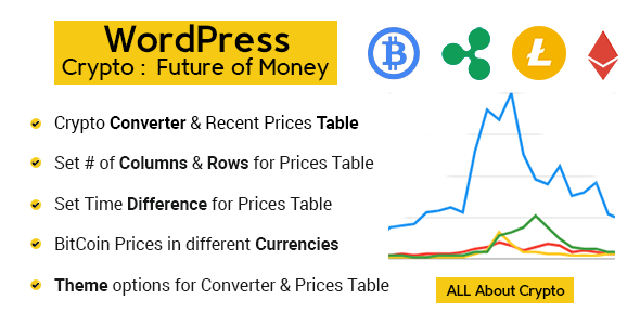 Premium Cryptocurrency Widgets, Converter and Live Prices Tables | WordPress Crypto Plugin