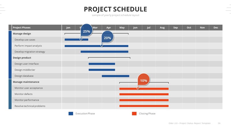 Elder 2.0 – A Project Status Report PowerPoint Template by aumlette