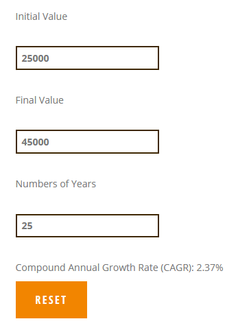 compound annual growth rate cagr calculator for wordpress by cagr calculator