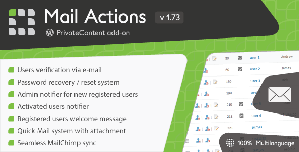 PrivateContent - Mail Actions add-on - CodeCanyon Item for Sale