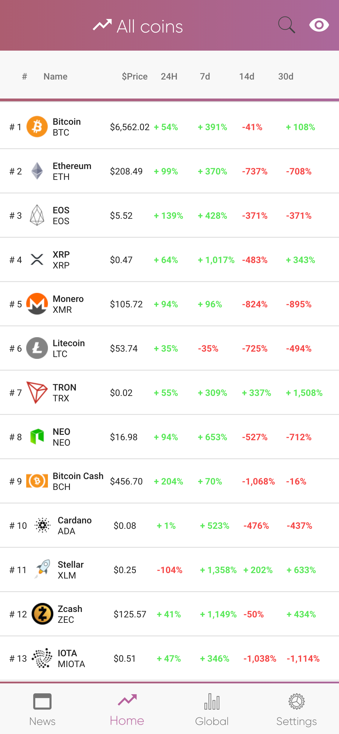 Cryptoz - Full cryptocurrency app for live tracking and watching  cryptocurrencies rates ANDROID/IOS by marouane_souah