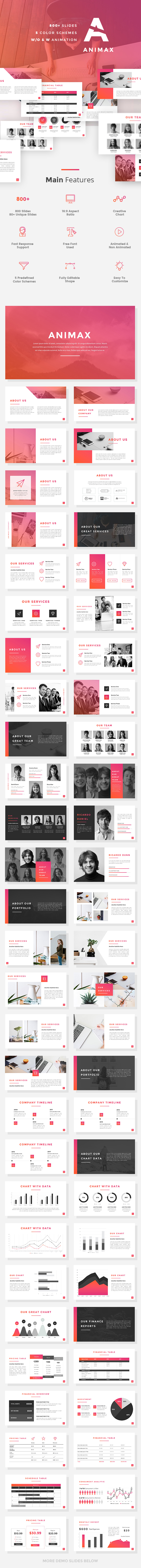 Animax - Finance and Marketing PowerPoint Template - Finance PowerPoint Templates