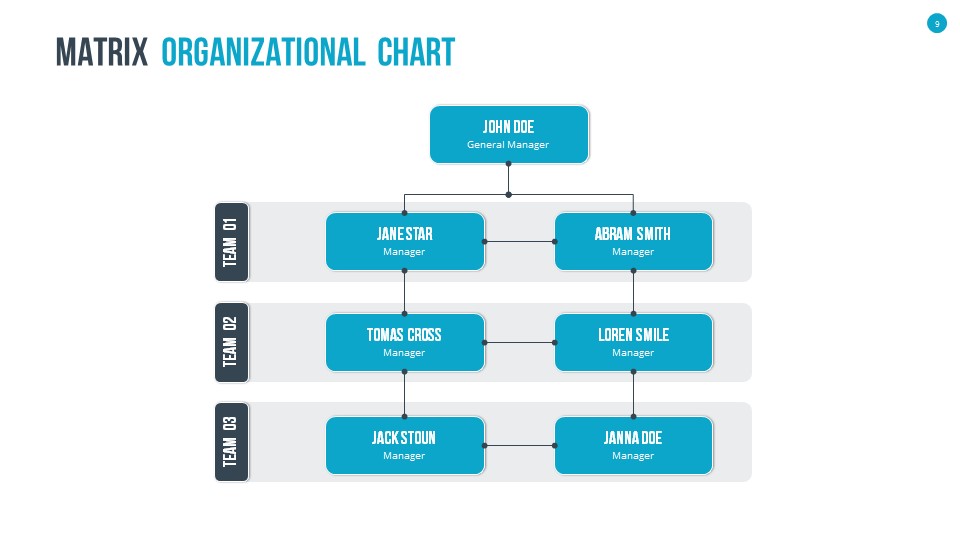 Matrix Org Chart Template Powerpoint