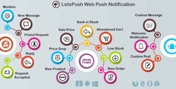 Wordpress Push Notification, Woocommerce Push Notification, BuddyPress Push Notification - CodeCanyon Item for Sale
