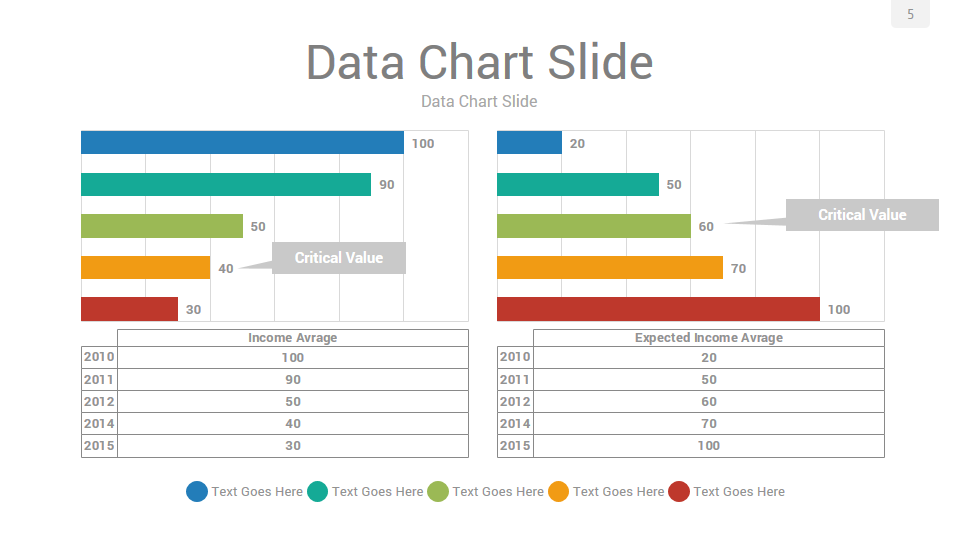 2 In 1 Data Charts PowerPoint Presentation Template Bundle ...