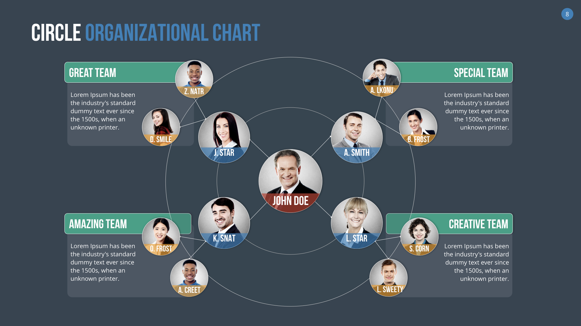 Cool Organizational Chart