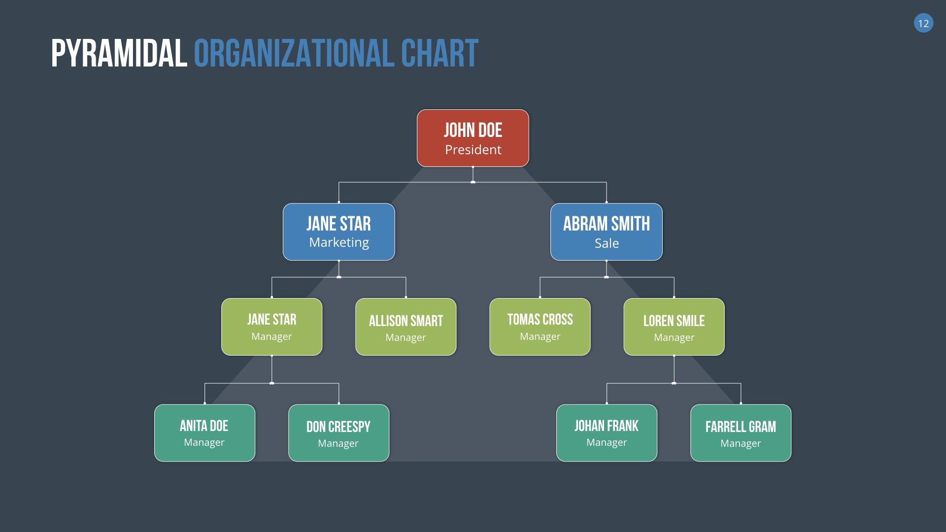 Free Keynote Organization Chart Template Of Free Organizational Chart ...