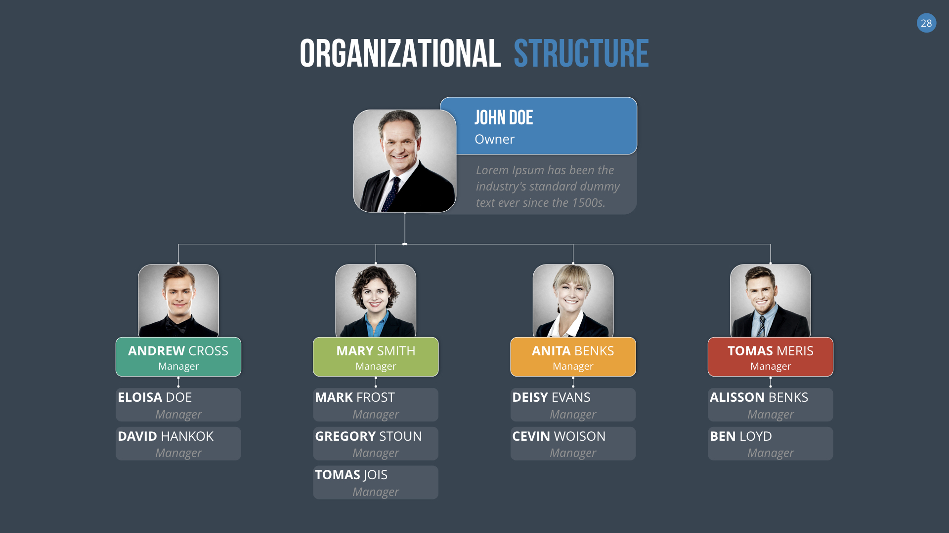 Organizational Chart and Hierarchy Keynote Template by SanaNik ...
