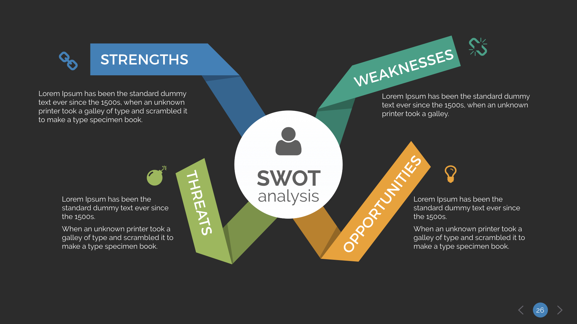 SWOT Analysis Keynote Presentation Template by SanaNik | GraphicRiver