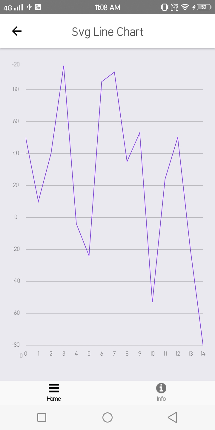 React Google Charts Pie Chart