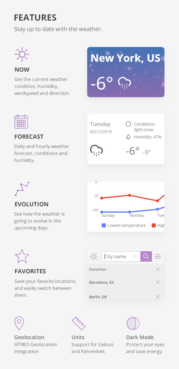 phpMeteo - Weather Forecast Platform - 4