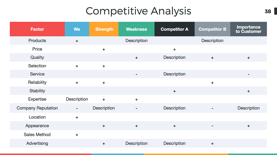 marketing plan powerpoint presentation template sample marketing plan powerpoint