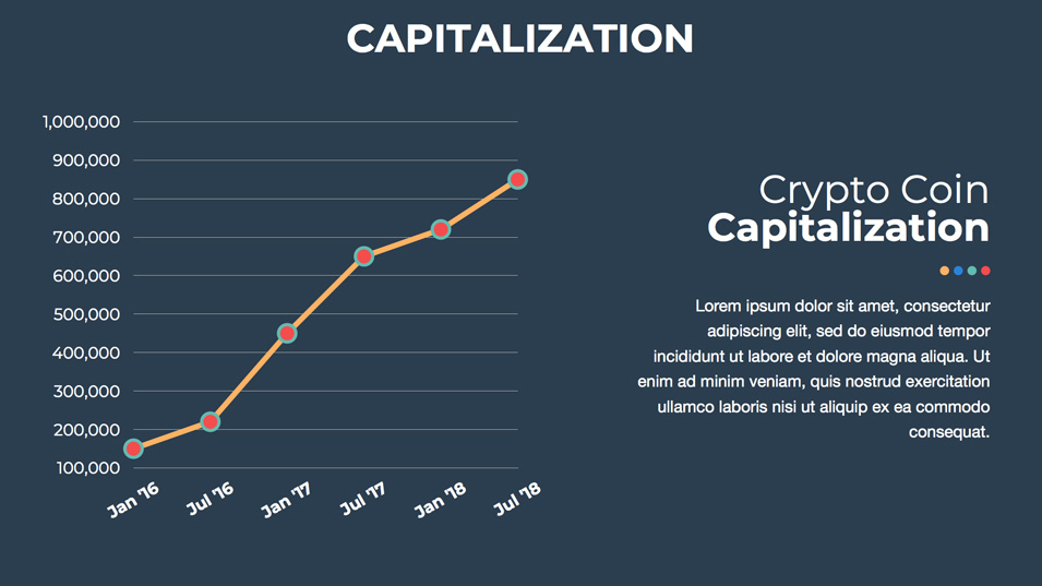 ppt price crypto