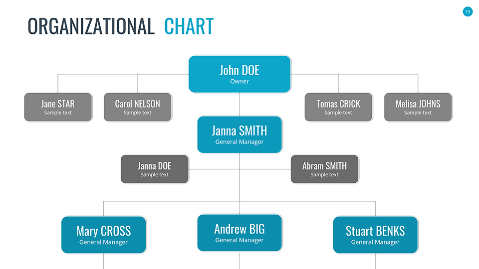 Organizational Chart and Hierarchy Google Slides Template