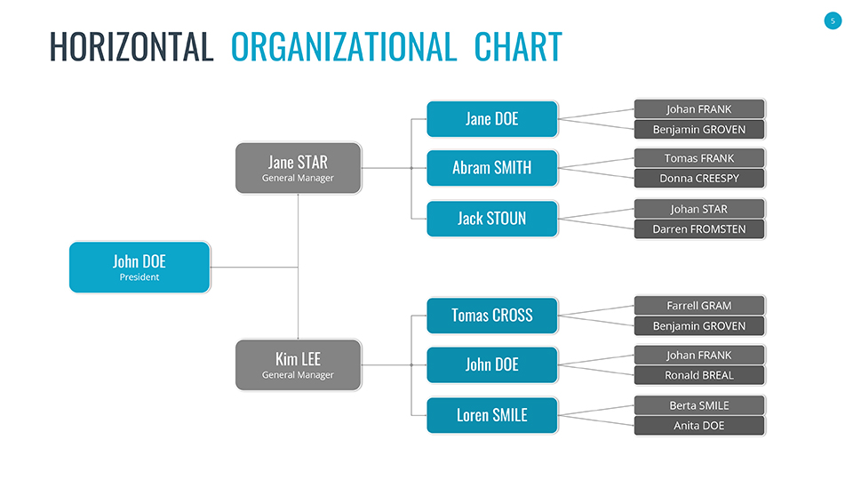 Horizontal Organizational Chart Template