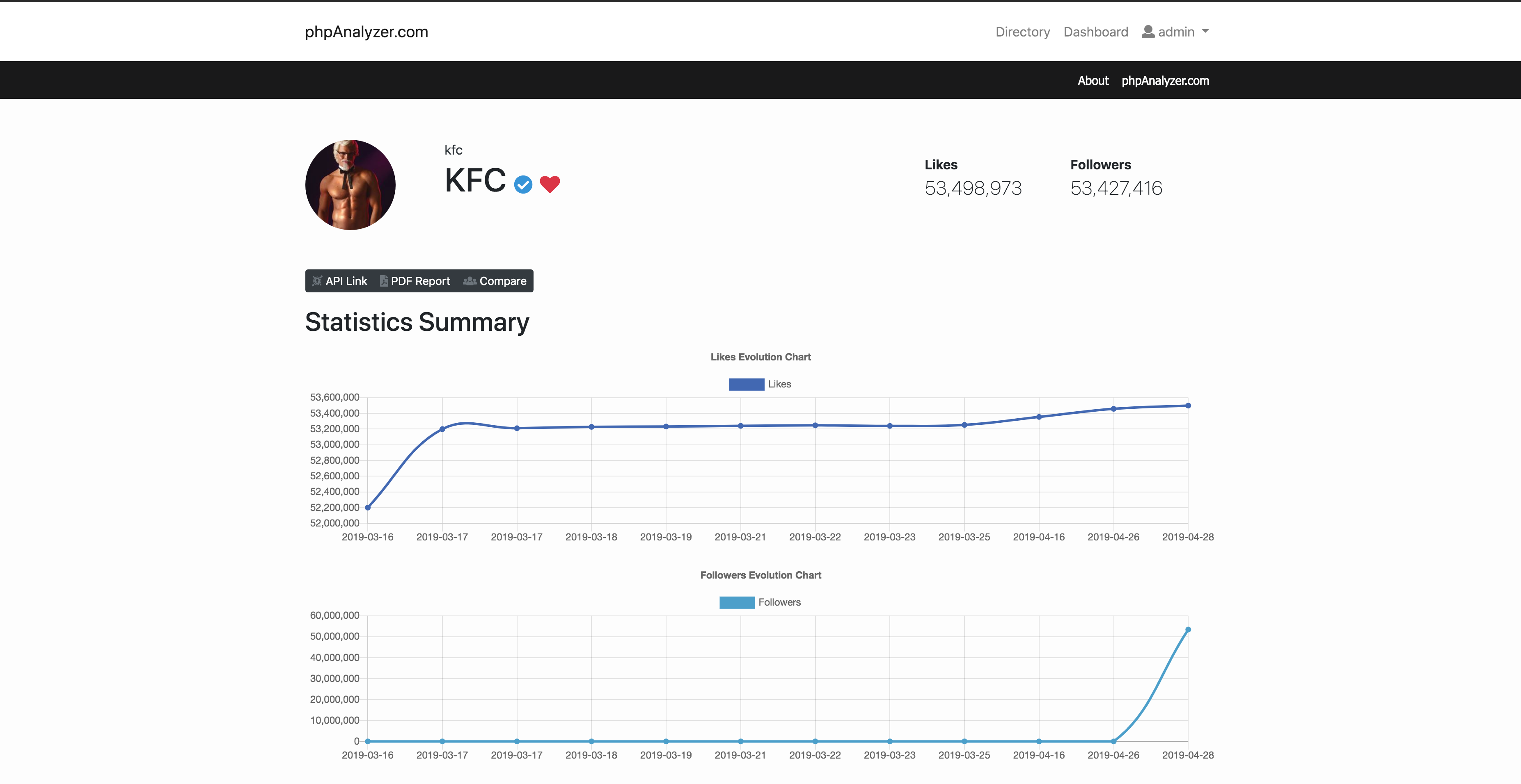 ss a png - phpanalyzer instagram audit report tool by altumcode codecanyon