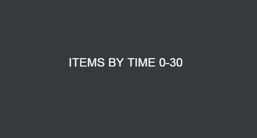 ITEMS BY TIME 0-30