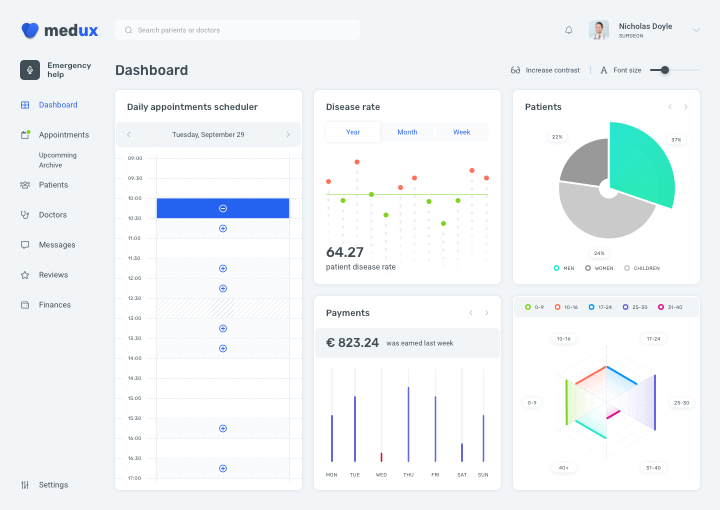 Medux – Web Dashboard UI Kit for Sketch by merkulove | ThemeForest