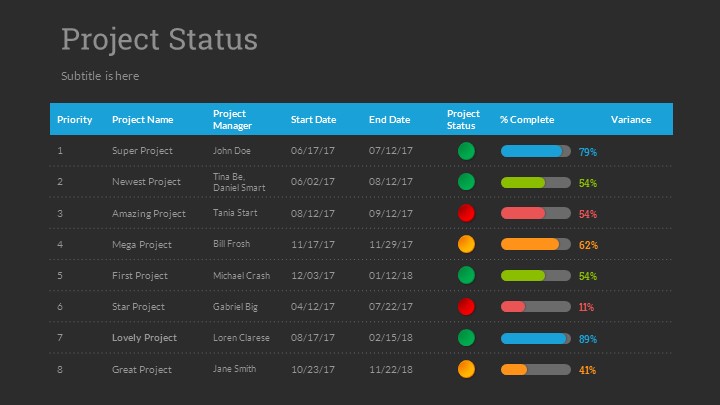 Project Status Google Slides by SanaNik | GraphicRiver