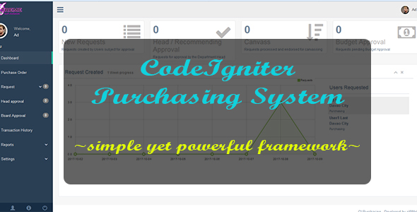 CodeIgniter Purchasing System - CodeCanyon 20782043