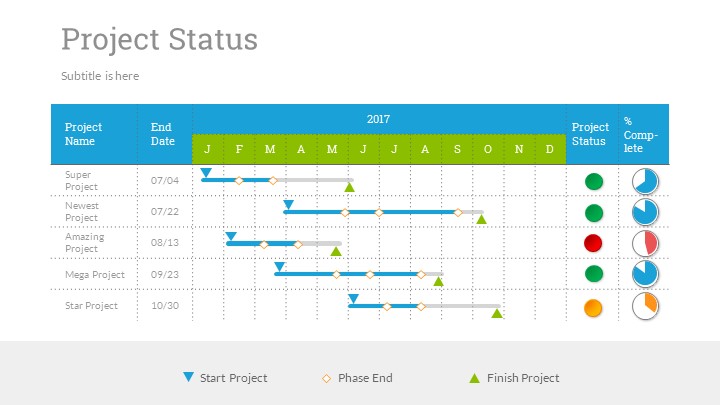 Project Status Google Slides by SanaNik | GraphicRiver