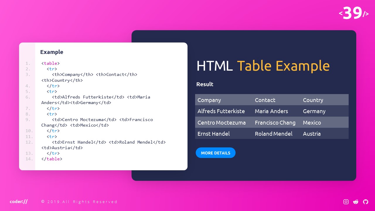 Coder Programming PowerPoint Presentation Template by RRgraph ...
