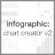 Infographics: Chart Creator V2 - VideoHive Item for Sale