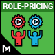 WooCommerce User Role Based Pricing - CodeCanyon Item for Sale