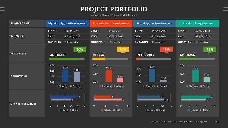 Elder 3.0 – A Project Status Report PowerPoint Template by aumlette