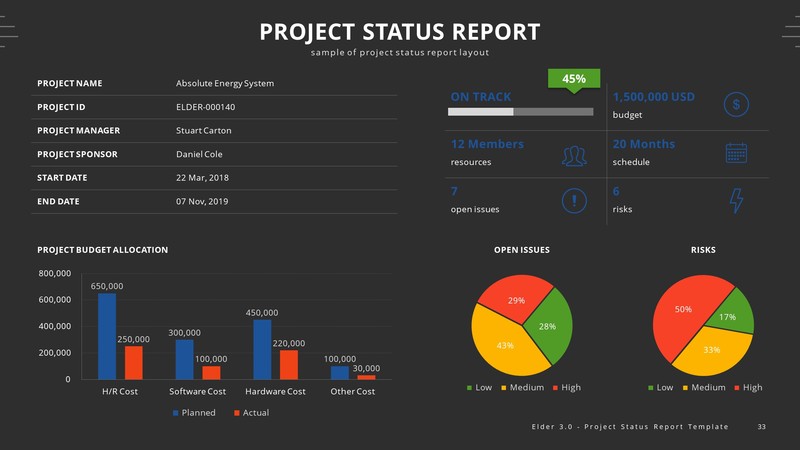 Elder 3.0 – A Project Status Report PowerPoint Template by aumlette