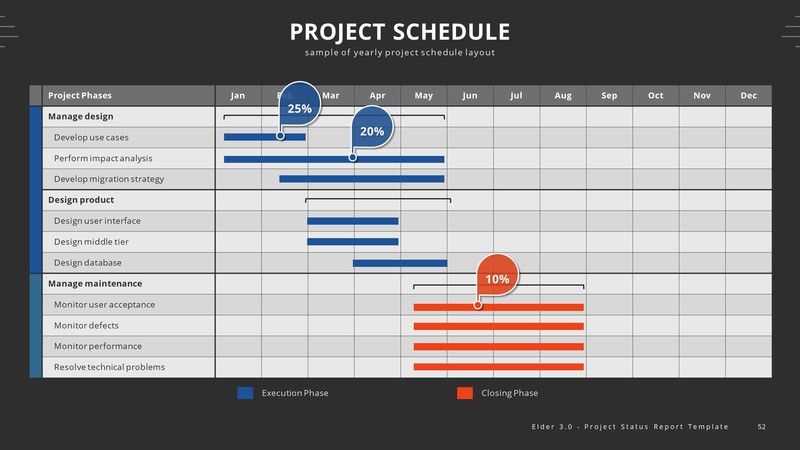 Elder 3.0 – A Project Status Report PowerPoint Template by aumlette