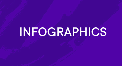 Infographics