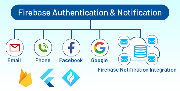 Fluter Firebase Social Authentication & Notification